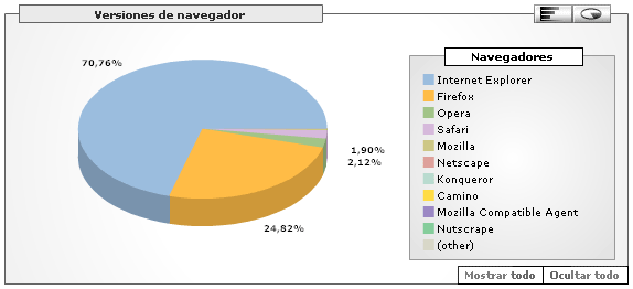 Navegadores m�s Usados en SoloPhotoshop.com